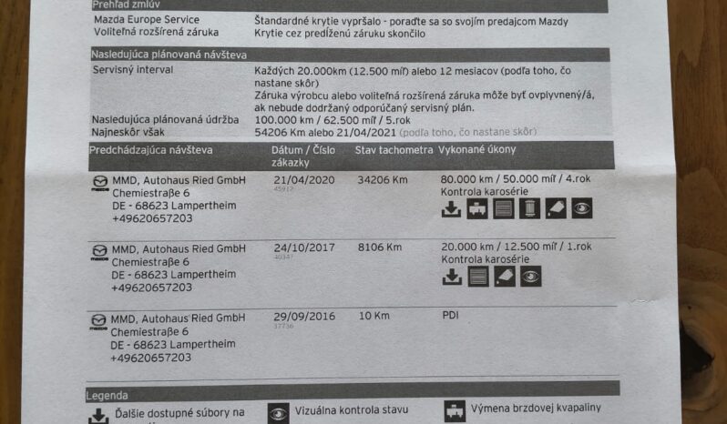 MAZDA CX-5 2.5 SKYACTIV-G 191 AWD A/T REVOLUTION full